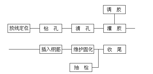 梁粘鋼加固方案解析圖1