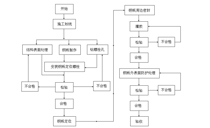 揭底梁粘鋼加固施工方案