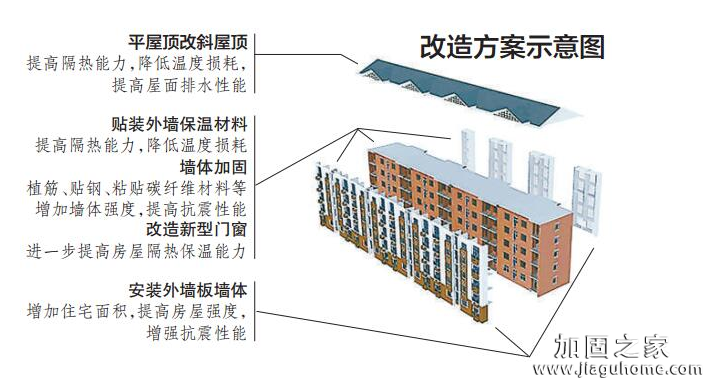 一房屋加固施工方案竟能讓住宅面積增加12平方米！