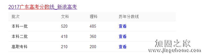 2017年廣東省高考的錄取分數線