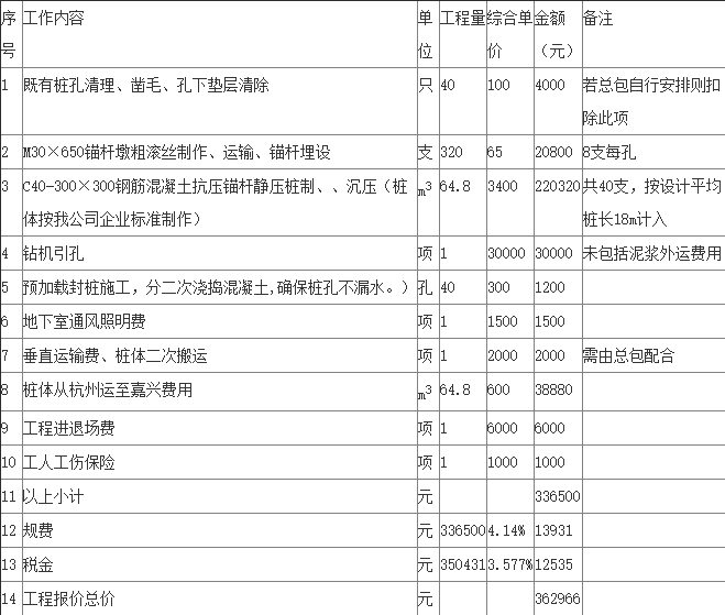 錨桿靜壓樁價格的報價清單