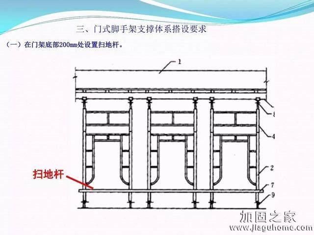 模板支撐體系安全管理的相關知識、搭建要求、搭設過程中容易犯的錯誤和安全管理要點