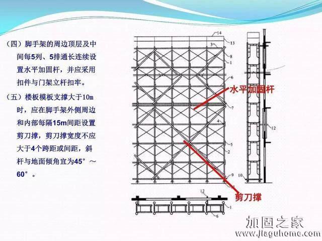 模板支撐體系安全管理的相關知識、搭建要求、搭設過程中容易犯的錯誤和安全管理要點