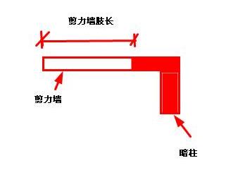 剪力墻開門洞被要求做加固合理嗎？