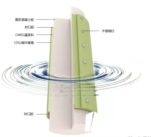 橋梁加固利器—水下水下玻纖套筒的應(yīng)用案例