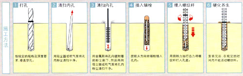 化學錨栓施工工藝.jpg