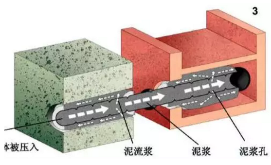 什么是磚石結構體內隱形修復加固技術？