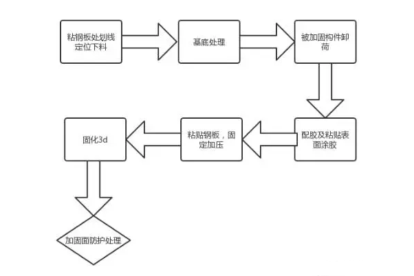 春節假期第一個工作周，讓加固新知識打敗的你的“假期綜合癥”