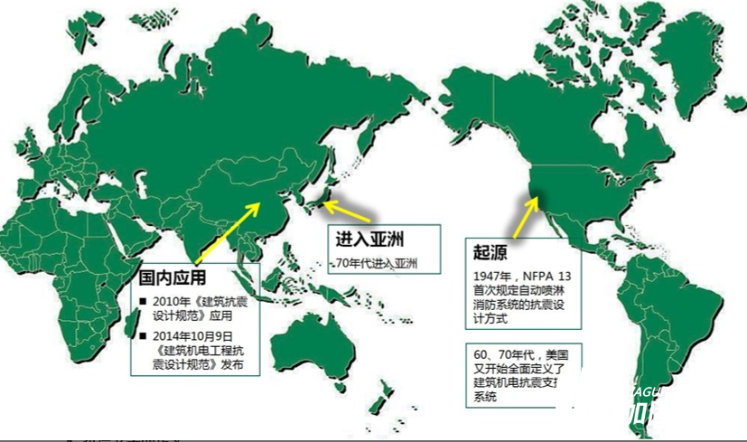 關于抗震加固知識你知道多少？