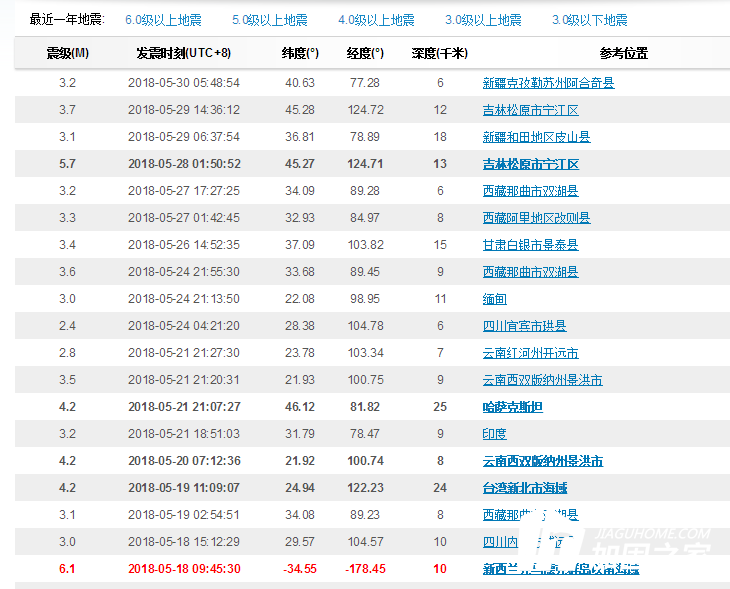 我們為什么要重視學校抗震加固?