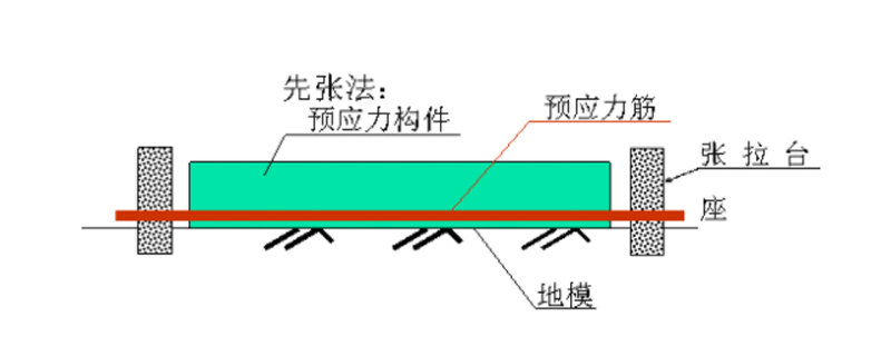 什么是剛度系數