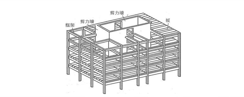 什么是框架剪力墻結構