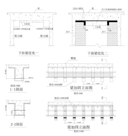 關于墻板、梁板加固方式說明