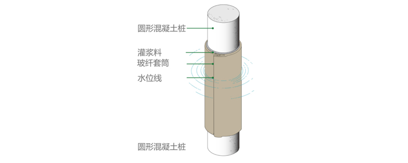 萍鄉市房屋結構加固包工包料價格