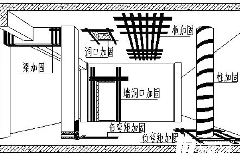 結(jié)構(gòu)加固設(shè)計(jì)需要準(zhǔn)備哪些資料?