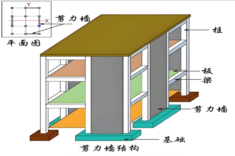 框架結構與剪力墻結構的區(qū)別